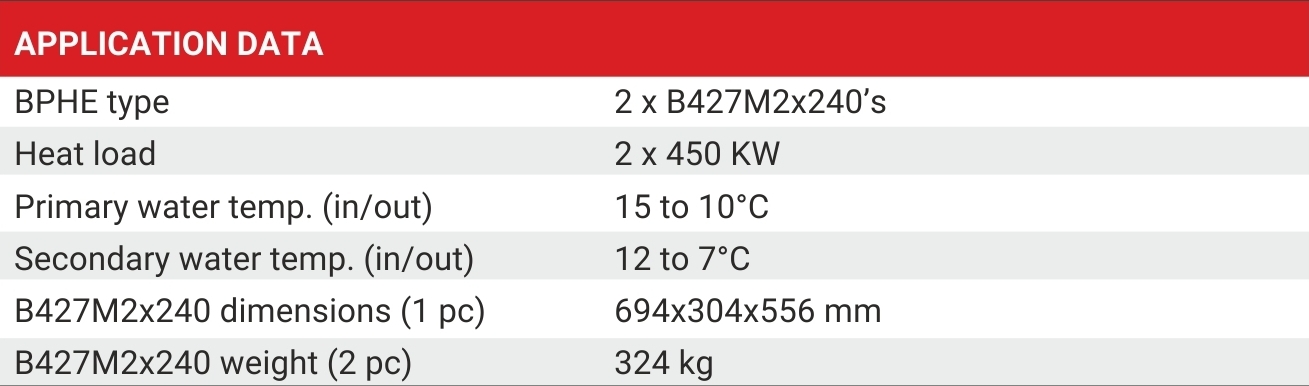 China Free cooling table 1